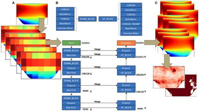 Super-resolution and uncertainty estimation from sparse sensors of dynamical physical systems